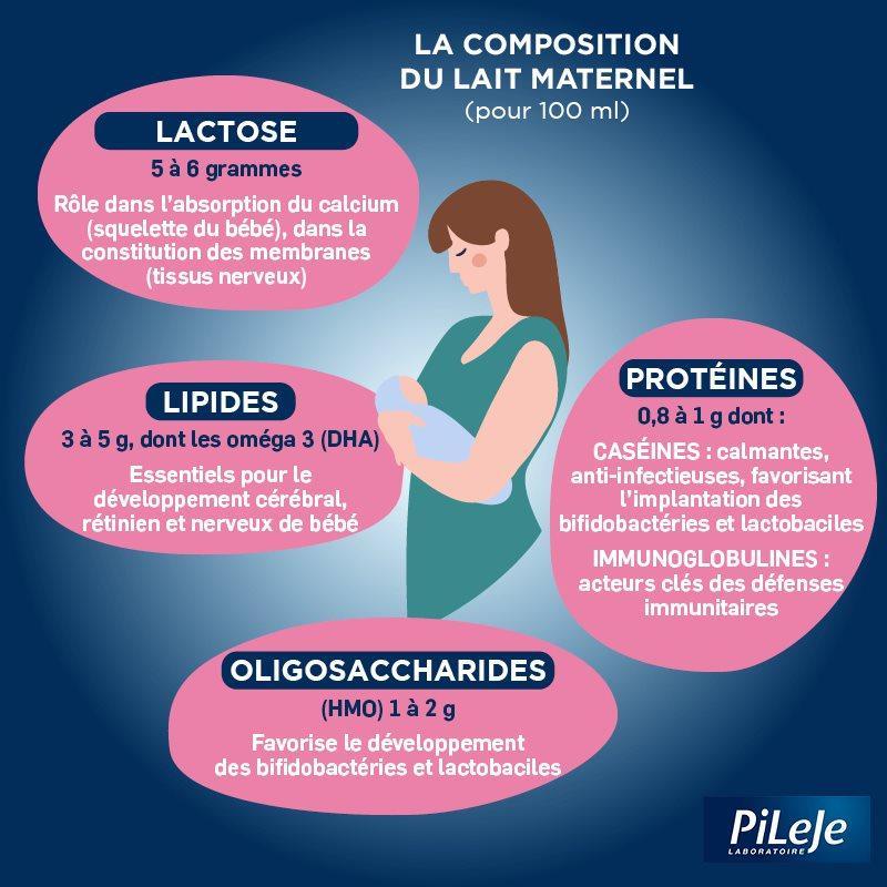 Alimentation et digestion du bébé de 2 à 6 mois